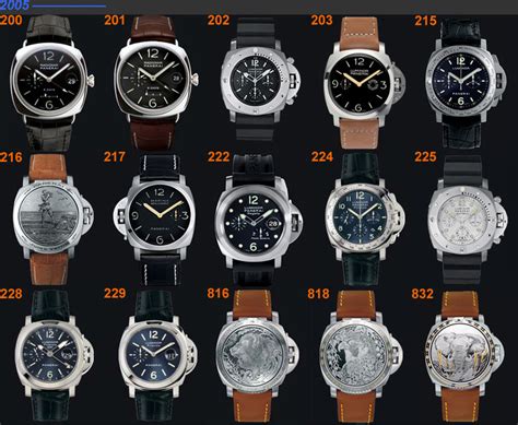 Panerai Collection Posters for Sale .